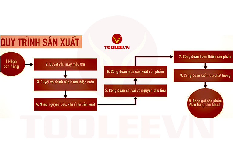 Quy trình sản xuất đồng phục tại Tooleevn